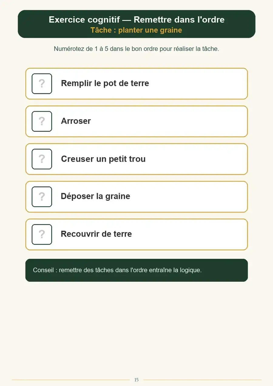 Fiche à imprimer : remettre les étapes dans l'ordre